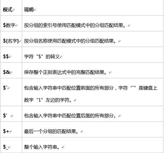 php表达反向引用技巧_正则表达式反向引用
