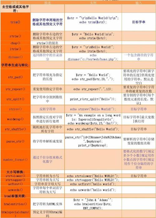 php中函数总结技巧_PHP常用函数总结160多个
