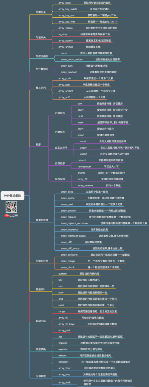 php随机发生数组技巧_PHP函数shuffle取数组若干个随机元素的方法及实例分析