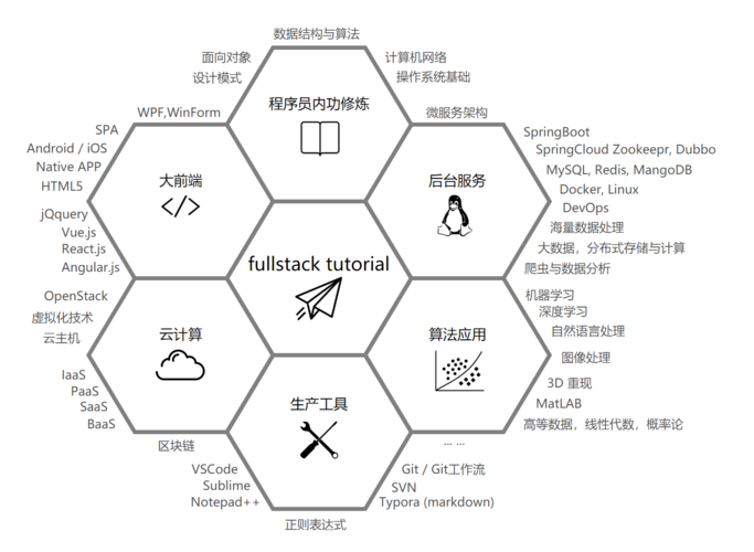 php技巧栈2018技巧_PHP技能栈