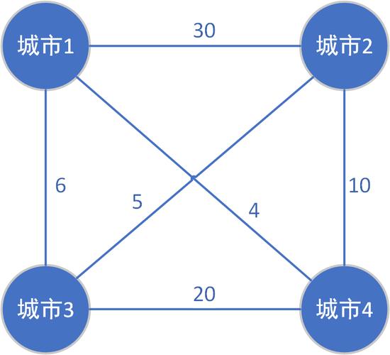 分支限界法php技巧_做事器软件大年夜扫盲