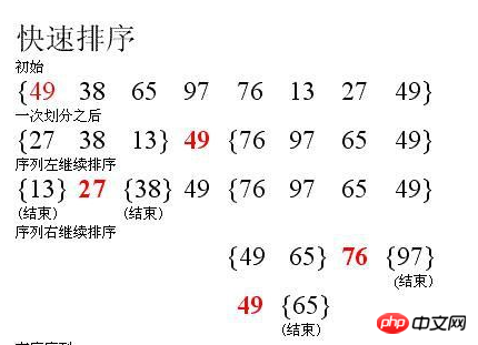 php数字年夜侠排序技巧_PHP 数组排序