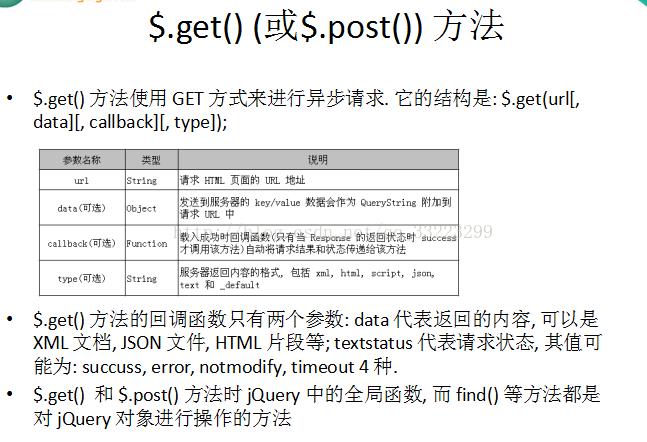 htmlphpjqueryajax技巧_jQueryAJAX get 和 post 方法