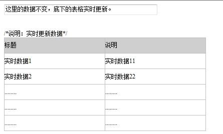 php局部刷新demo技巧_php若何自动刷新页面