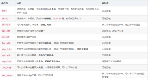 php说话内置函数技巧_PHP常用的内置函数