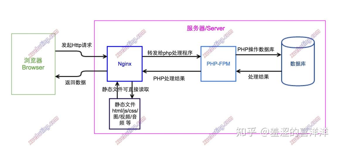 php网页不克不及拜访技巧_PHP网站访问慢我们应该若何处理
