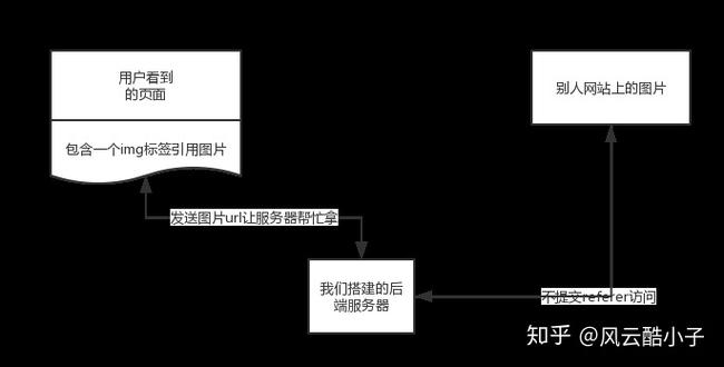 php来路地址技巧_实例讲解防盗链技能