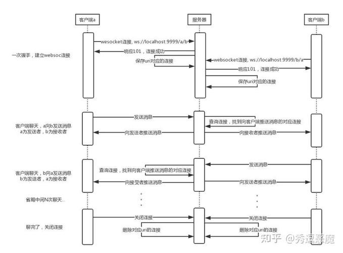 php挪用速度70技巧_PHP70新增功能详解实例