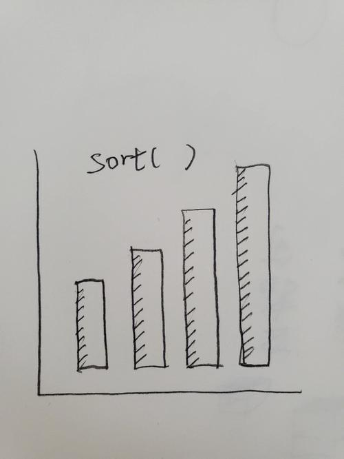 phparray_sort技巧_数组的 sort 方法详解