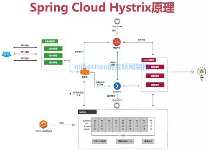 php挪用springcloud接口技巧_SpringCloud最全详解万字图文总结