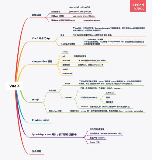 php文学治理体系技巧_阅微文学网站的设计与开拓vue