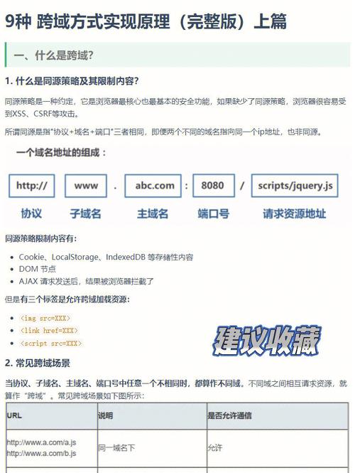 post跨域php技巧_一篇文章搞明白CORS跨域