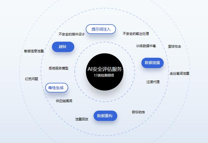 奇安信php技巧_效率质量和安然三提升奇安信宣告AI代码助手