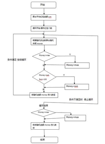 php实现红包算法技巧_php微信发红包算法