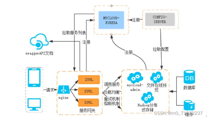 云主机php代码技巧_php浮屠搭建实战Cloud网盘网站php源码