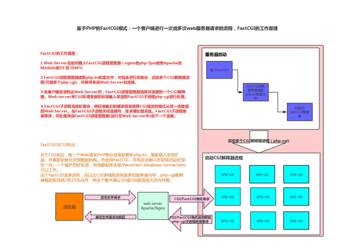 php界说说明器技巧_PHP设计模式之解释器模式