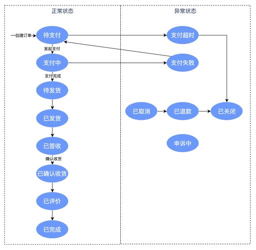 php商品属性suk技巧_电商商品体系设计无保留分享