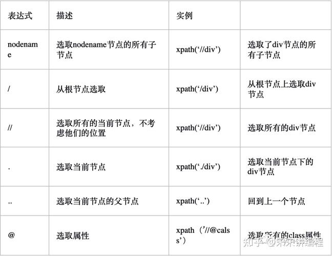 phpxpath空格节点技巧_XPath 和 lxml