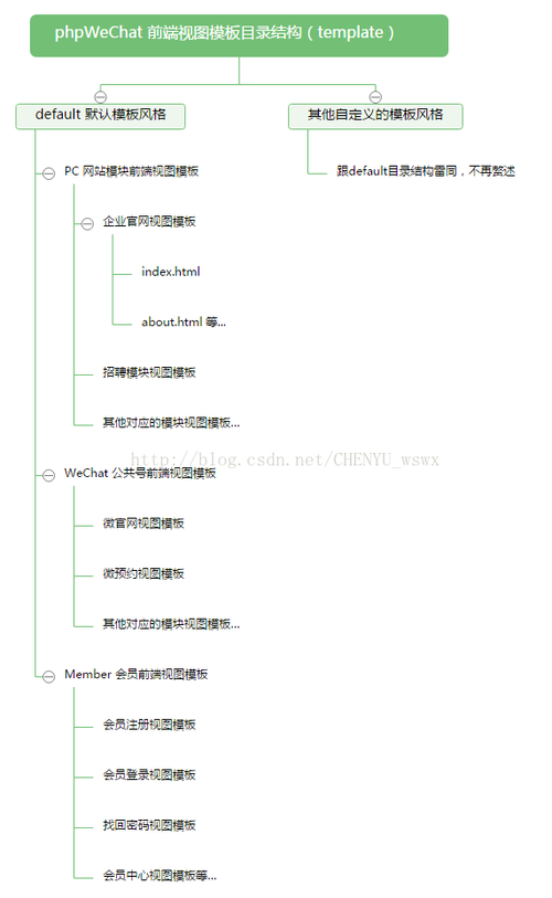 php微信内打开技巧_运用PHP技能高效汇集与应用微信文章资讯详解步骤与留心事项