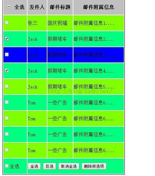 php注册js代码技巧_仅需 5 步用 JavaScript 直接经由进程前端发送电子邮件