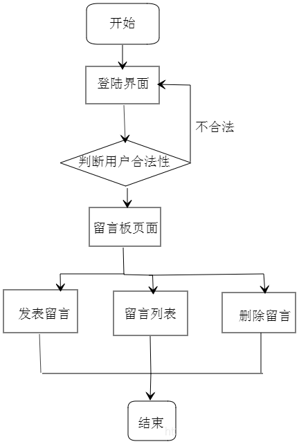 php代码分层思惟技巧_Laravel的核心五 核心思惟分层