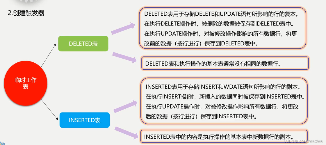 php若何逻辑删除技巧_MySQL 删除存储过程简介治理数据库逻辑结构的方法