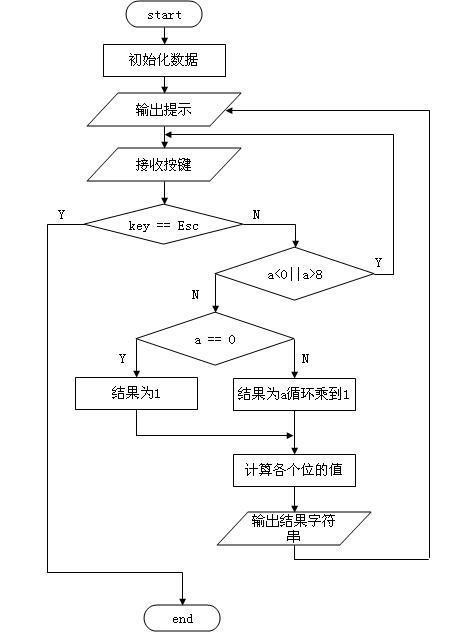 php怎么懂得递归技巧_php递归函数怎么用才有效