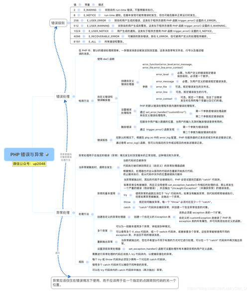 怎么成为php架构技巧_若何成为php架构师