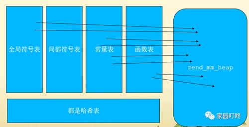 php哈希表用处技巧_PHP哈希表碰撞进击事理