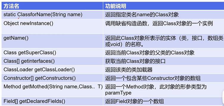 php的反射办事技巧_php反射机制用法详解