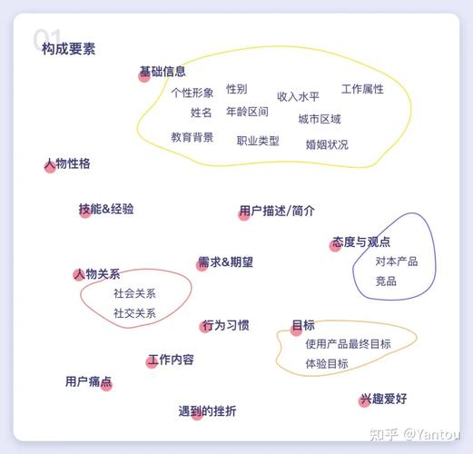 php用户画像数据技巧_品牌用户画像的维度价值与意义