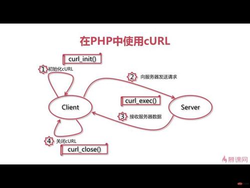 phphttpput要求技巧_PHPcUrl模拟HTTP的PUTPATCH请求