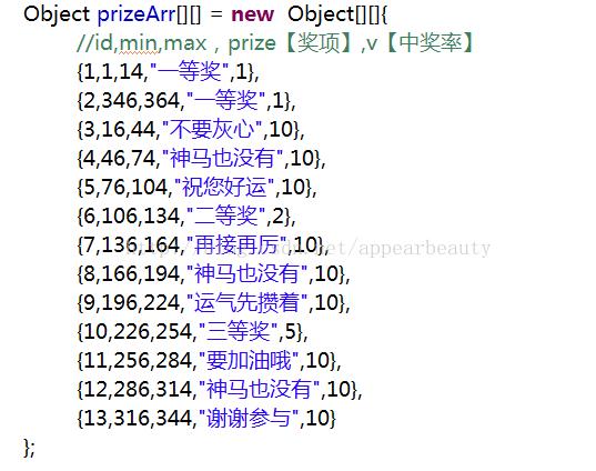 php抽奖垂纶源码技巧_PHP新写的大年夜转盘抽奖源码