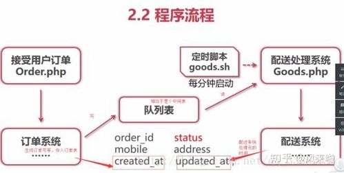php队列限制拜访技巧_PHP队列的实现