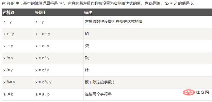 崎岖潦倒的php开辟技巧_逃不掉落的软考