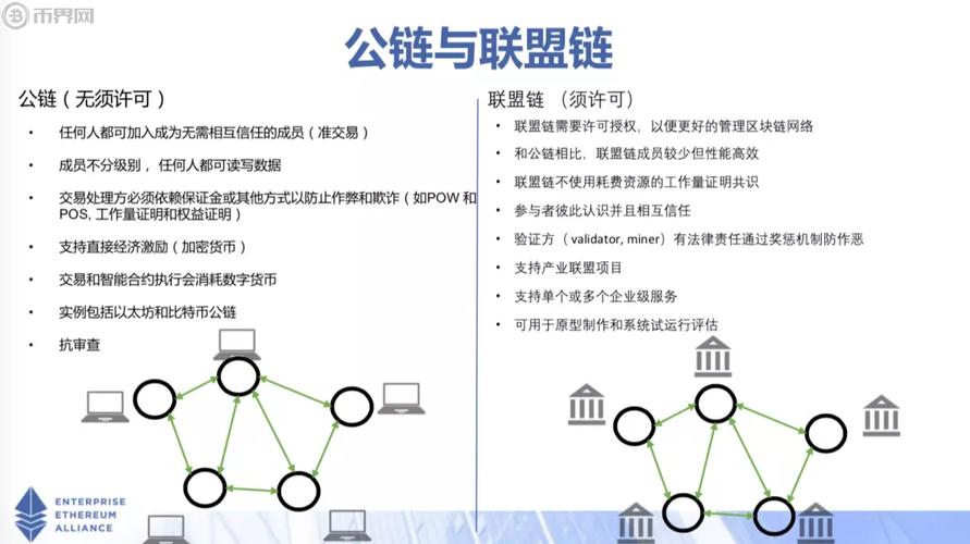 php以太坊开辟技巧_Quorum联盟链开拓入门