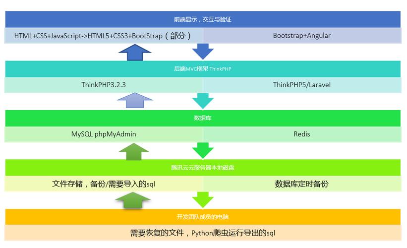PHP运行情况图技巧_PHP实战001快速搭建本地运行情形绿色免安装
