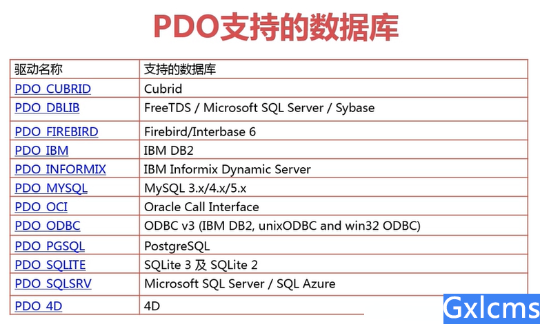 phpmysqlpdo失足技巧_进修PDO中的缺点与缺点处理模式