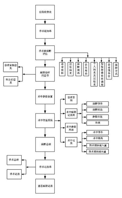 filterclassphp技巧_教诲平台项今朝端Vuejs 高级