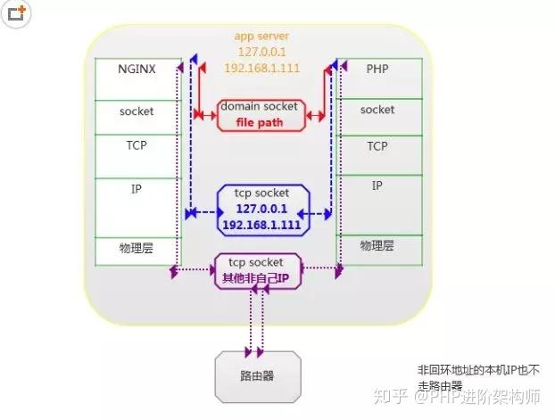 windowsphpfpm安装技巧_小编教你nginx和phpfpm根本情形的安装和设备