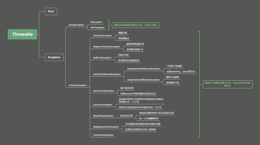 phpcatch多个异常技巧_全栈2019Java异常第十二章catch与异常匹配详解