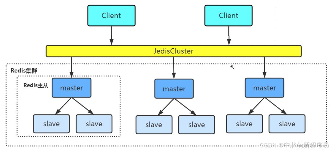 phpredis启动敕令技巧_PHP 在windows情形下运用redis