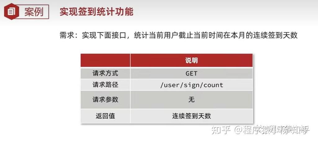 php日历签到代码技巧_运用RedisTemplate操作bitmap完成每日签到