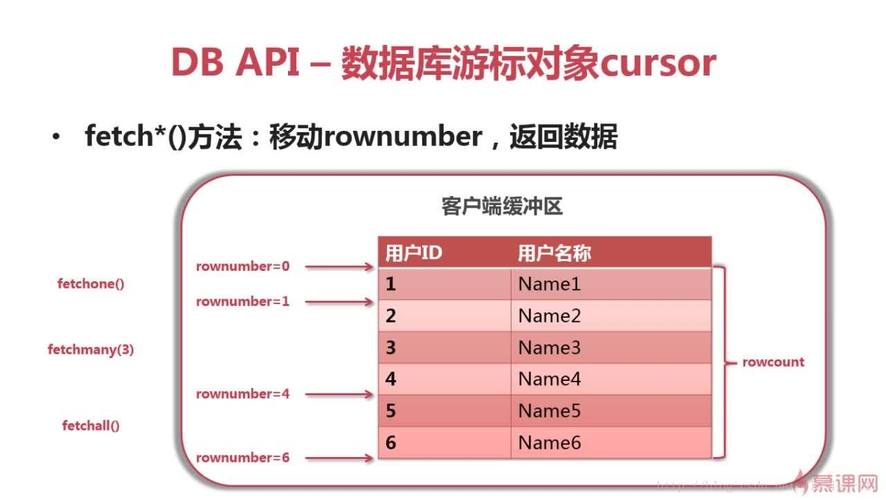 php批量履行sql技巧_Python进修教程运用Python批量修改数据库实行Sql文件
