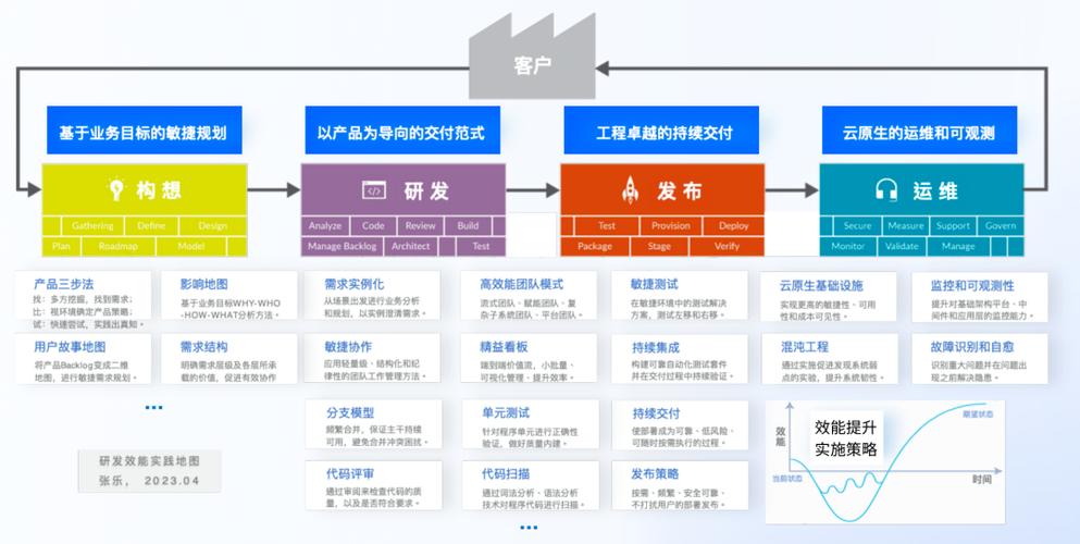 phpecspos打印技巧_研发效能再提升Serverless 计算引领云上研发新范式
