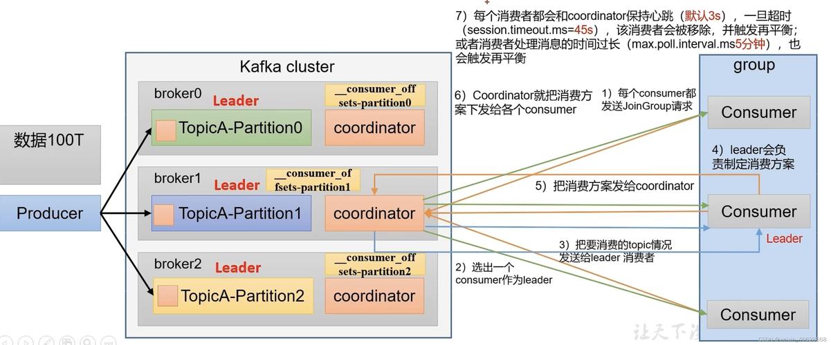 phpkafka花费掉败技巧_解惑 kafka挂掉落一个节点为什么消费者消费不到数据了