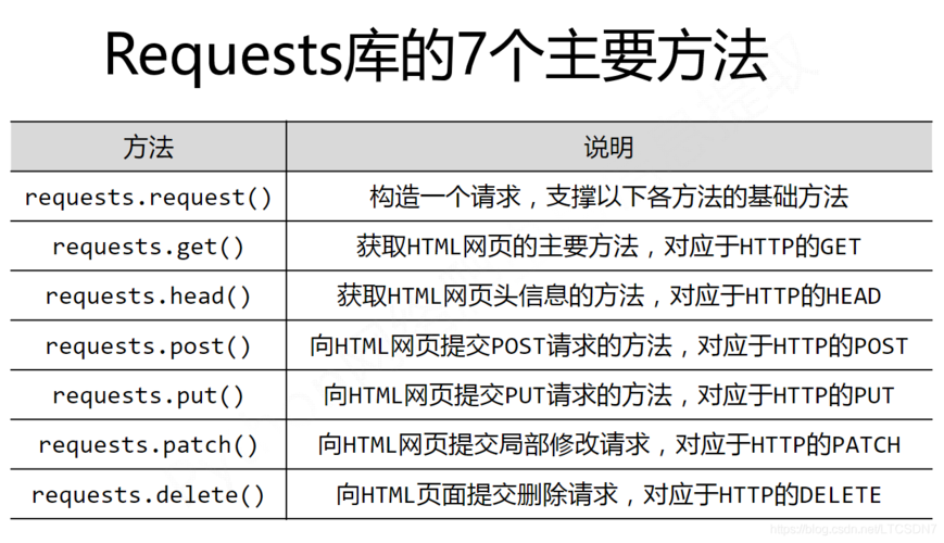php怎么履行unoconv技巧_6 款 Python 特殊文本格式处理库推荐