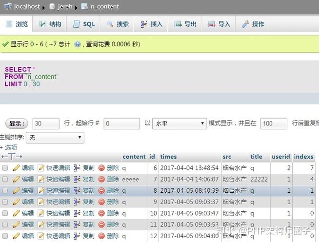 php查询中文前提技巧_PHP连接数据库实现多前提查询与分页功能