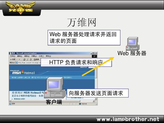 php能写页面吗技巧_掌握哪些技能就能基本的运用php来制作网页小编纯手打哦