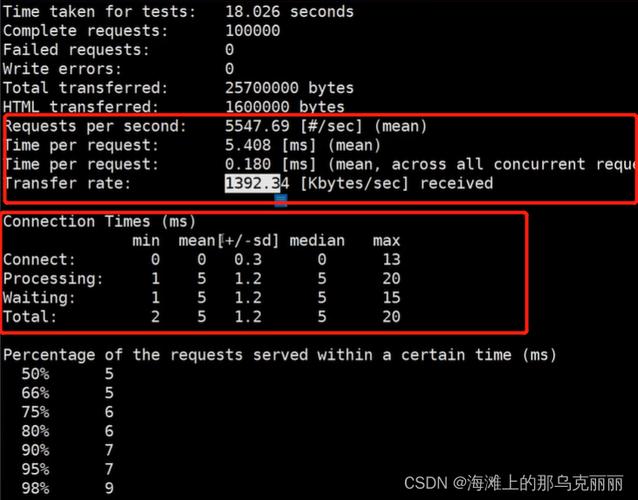 php代码设置keepalive技巧_关于 nginx优化包括httpskeepalive等